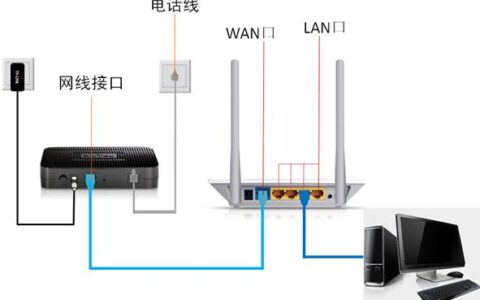 无线路由器安装步骤图解(无线路由器安装步骤图示)