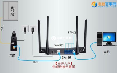 光纤路由器怎么安装 光纤路由器连接方法图解(如何安装光纤路由器？光纤路由器连接方式示意图)