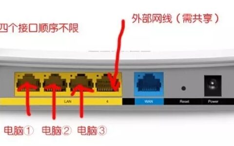 无线路由器后面的接口怎么连线(如何连接无线路由器后面的接口？)