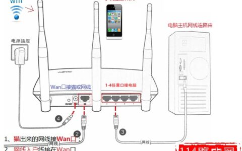 路由器上的lan口是什么意思？(路由器上的局域网端口是什么意思？)