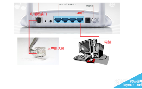 路由器怎么接线，无线路由器安装连线图文教程(如何连接路由器，如何安装无线路由器，如何连接无线路由器。)