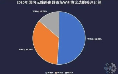 无线路由器市场调研-2022年无线路由器市场前景与现状分析