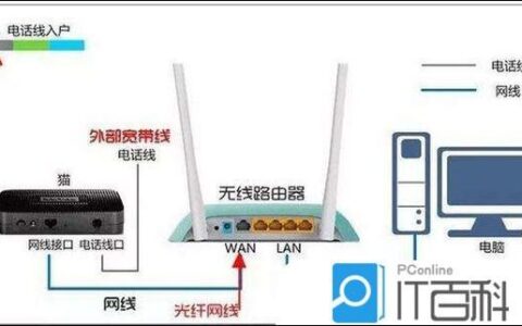 路由器192.168.1.1设置界面进不去怎么办【解决方法】