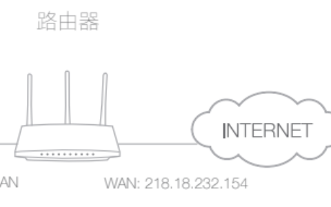 tl-wdr7660路由器设置（跟着步骤做即可完成安装设置）