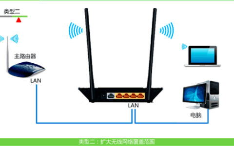 TP-Link TL-WR845N 无线路由器设置为无线交换机方法