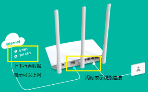 TP-Link TL-WDR7400 无线路由器设置方法