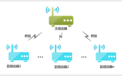 TP-Link TL-WDR8600 无线路由器WDS桥接后网速变慢解决方法