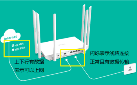 TP-Link TL-WDR7800 无线路由器上网设置