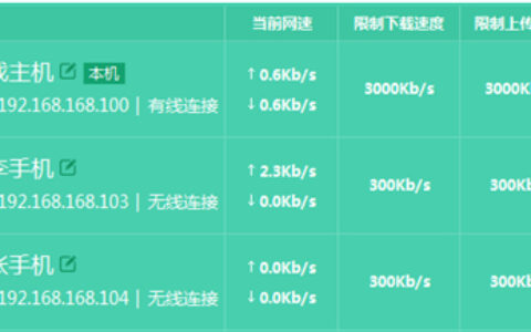 TP-Link TL-H69RT 无线路由器网速限制功能的应用和设置