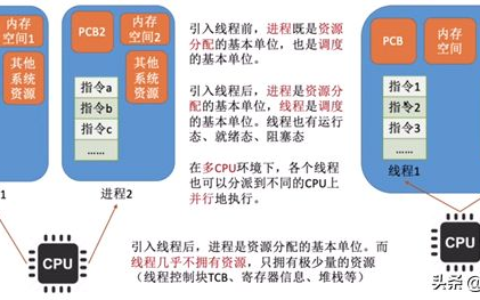 多进程与多线程(多进程与多线程的场景)