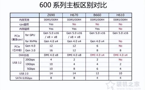 主板H610和B660(b660m主板)