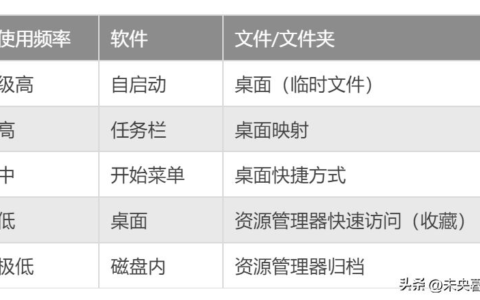 新电脑到手后要设置哪些内容(电脑到手后必做的六个设置)