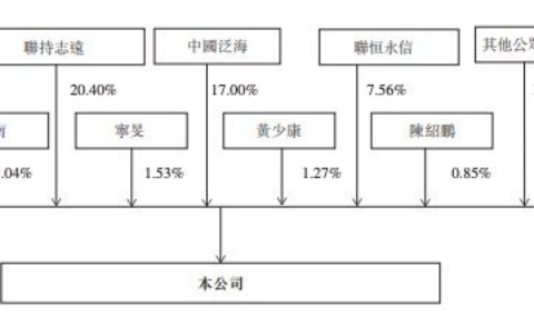 关于联想的联想之一(关于联想的联想之一是什么)