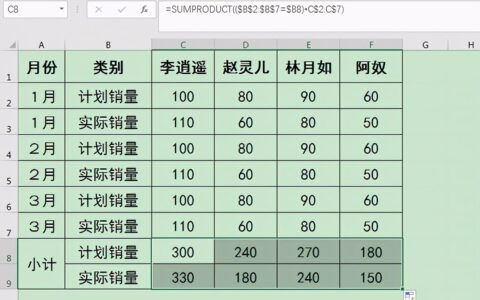 Excel表格数据隔行求和太麻烦？一个函数轻松搞定