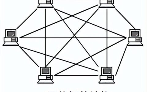 你不知道这6种网络拓扑结构(你不知道这6种网络拓扑结构的优点)