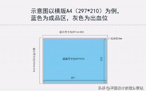 名片设计规范设置(名片设计规范设置图)