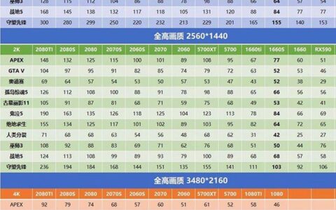 4K显示器需要什么配置的主机才能带得动(4k显示器要什么配置才能用)