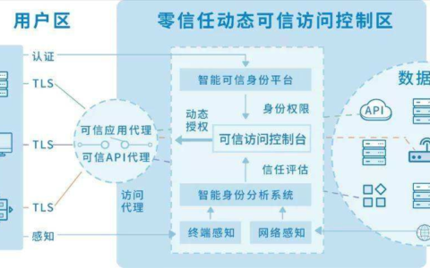 网络安全知识篇(网络安全知识安全上网的知识)