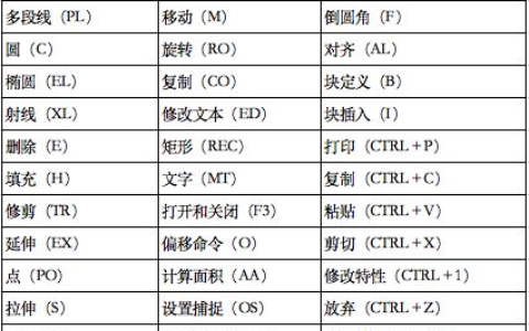 零基础学习CAD软件难吗(0基础学CAD难吗)