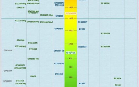 大一入校怎么选择合适的笔记本电脑(大一入校怎么选择合适的笔记本电脑配置)