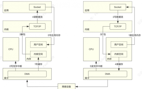 网络数据在计算机内部的发送和接收处理(网络数据在计算机内部的发送和接收处理方式)