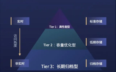 大内存已成为当前时代手机刚需(大内存已成为当前时代手机刚需使用)