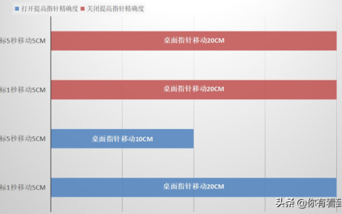 会影响你游戏操作的鼠标设置(会影响你游戏操作的鼠标设置是什么)