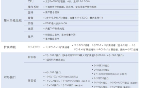 重庆首台全国产电脑下线：配神秘独立显卡、龙芯CPU、麒麟系统