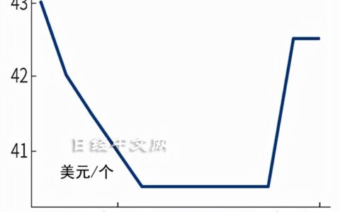 机械硬盘10~12月涨价趋势暂歇(机械硬盘 涨价)