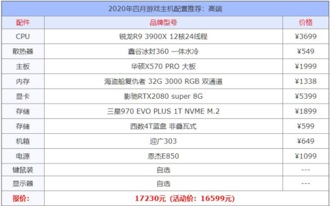 2020年10款游戏电脑主机配置单(2020主流游戏电脑主机配置)