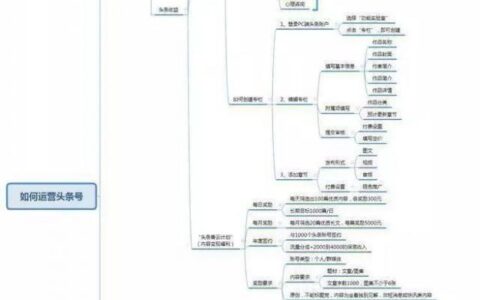 新手怎样玩头条(如何玩头条)