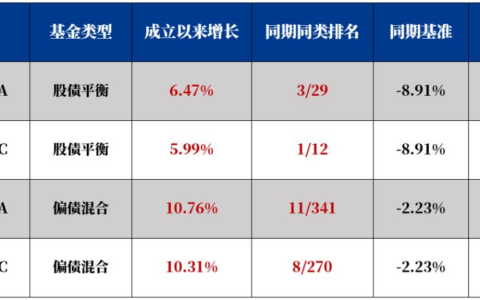 家庭资产配置(家庭资产配置方案)