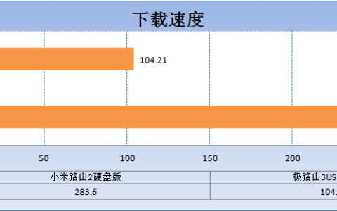 家庭nas组网方案（家庭共享有哪些推荐的方案）