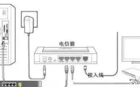 宽带怎么设置路由器？宽带路由器设置流程图解