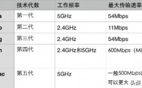 宽带慢和路由器有关系吗（网速提不上去跟路由器有关吗）