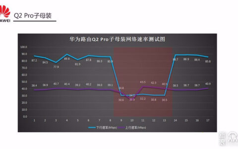 华为q2pro三母路由实际使用（华为子母路由q2pro评测）