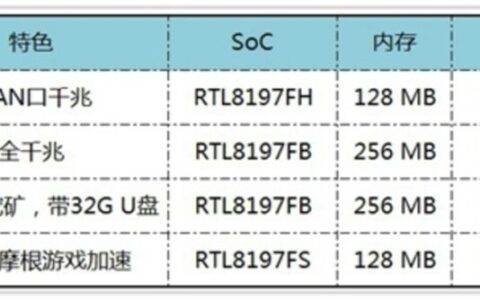 360安全路由器p4参数（维持了全千兆网口的配置）