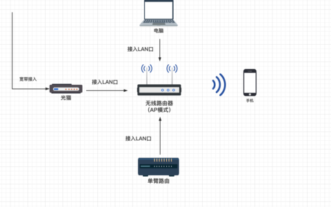 单臂路由性能损耗（单臂路由优缺点）