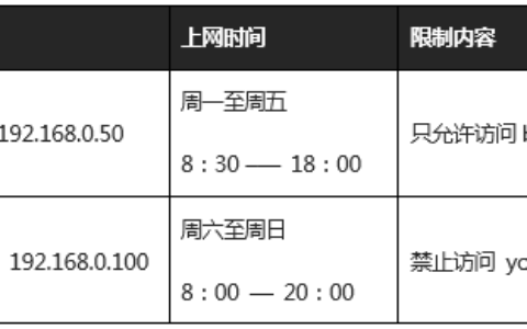 腾达(Tenda)FH451路由器通过设置URL过滤限制网页访问