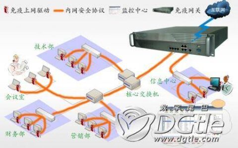 tplink迷你型无线路由器怎么设置(tp-link迷你无线路由器如何)