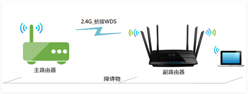 TP-Link TL-WDR7500 无线路由器WDS桥接设置