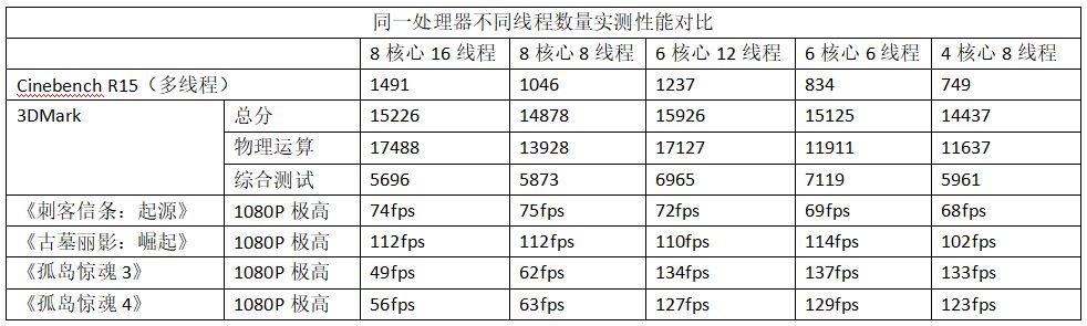 为什么同样配置(为什么同样配置台式机比笔记本快)