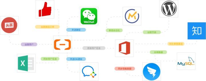 实现自动创建会计凭证(实现自动创建会计凭证的方法)