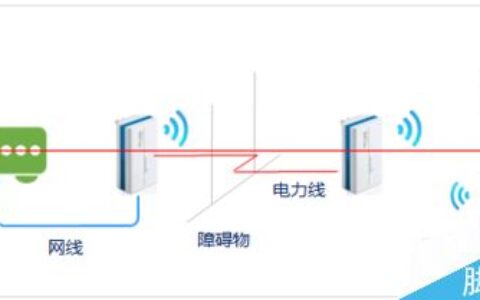 HyFi套装怎么连接路由器组合使用？