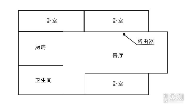 无线路由器-网关-dtu