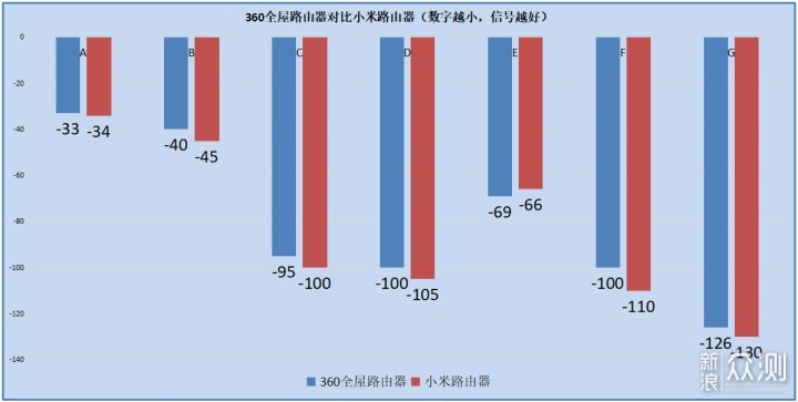 无线路由器-网关-dtu