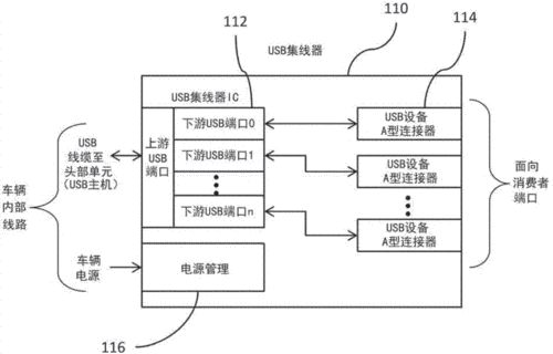 马自达3昂克赛拉读取不了USB(马自达3昂克赛拉为什么启动不了)