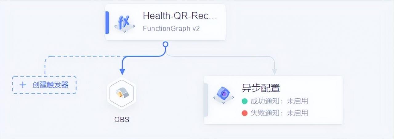 不需要服务器，教你仅用30行代码搞定实时健康码识别