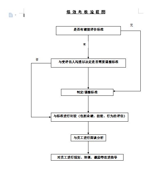 办公室常用表格模板(办公室常用文档模板)