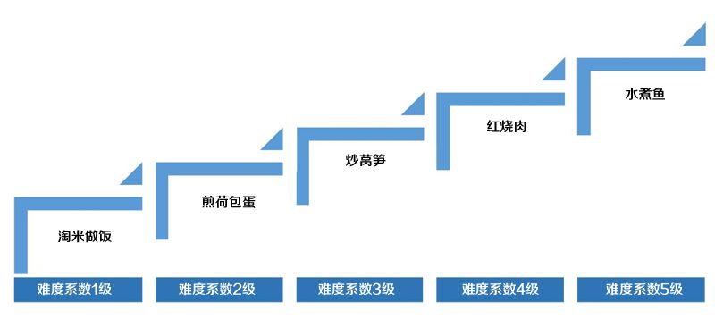 淘宝开店需要哪些基本技能(开淘宝店需要具备什么)